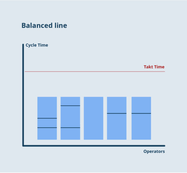 Takt Time, Lead Time, and Cycle Time Paragon Developers Portal