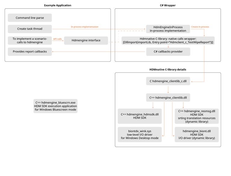 Getting Started with HDM SDK C++/C# | Paragon Developers Portal