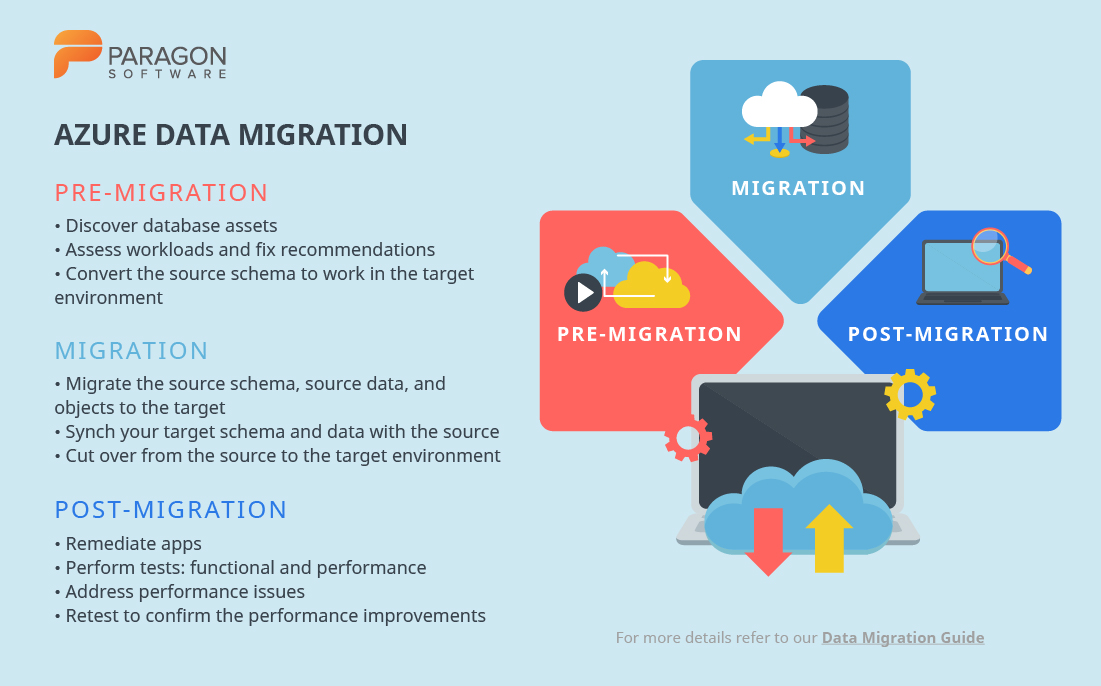 Azure data migration process