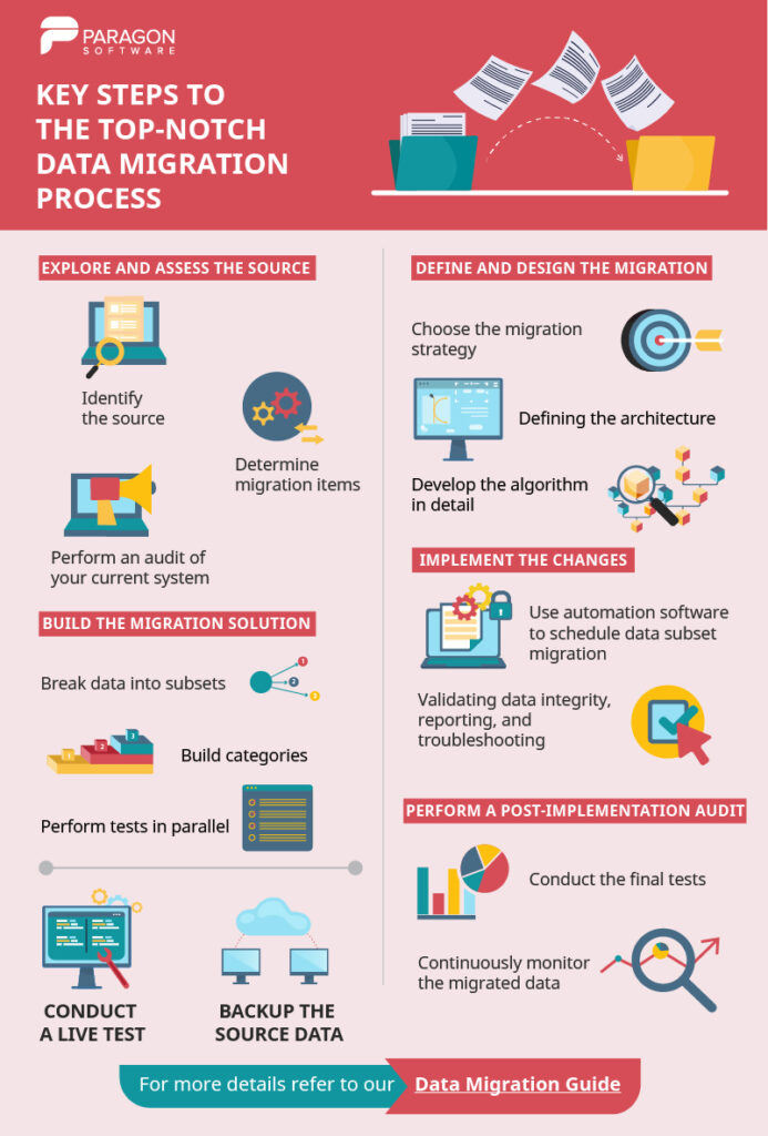 Data Migration Guide | Paragon Developers Portal