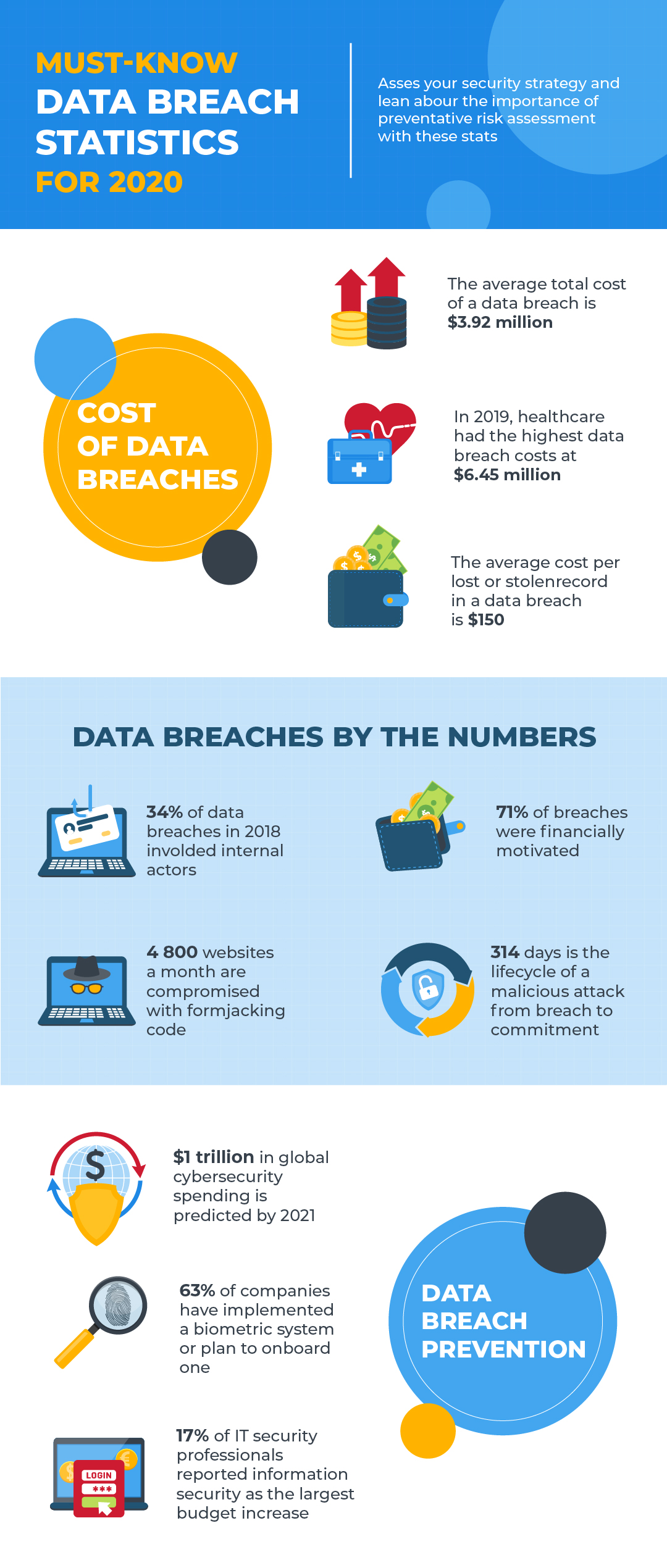 Data breach statistics for 2020