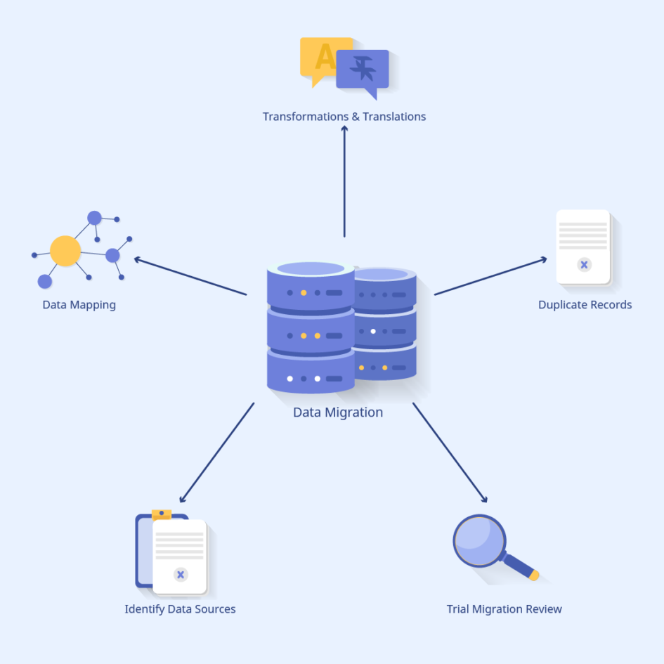 Data Migration Guide | Paragon Developers Portal