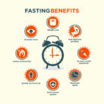 Fasting Benefits In Islam